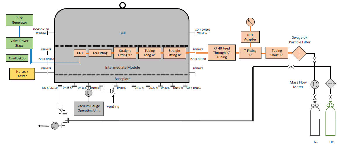 Figure 10: Test set-up of lifetime test at AST