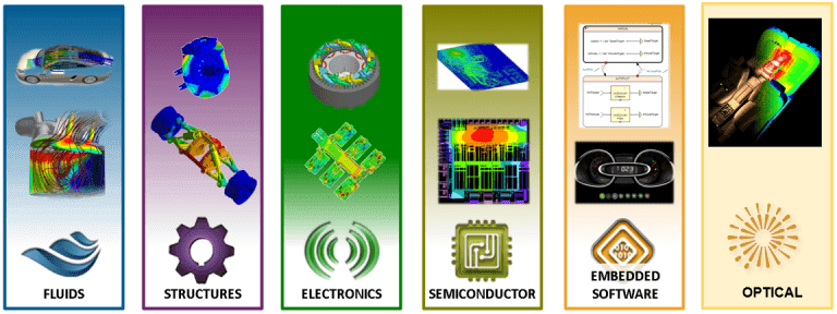 Ansys Startup Program