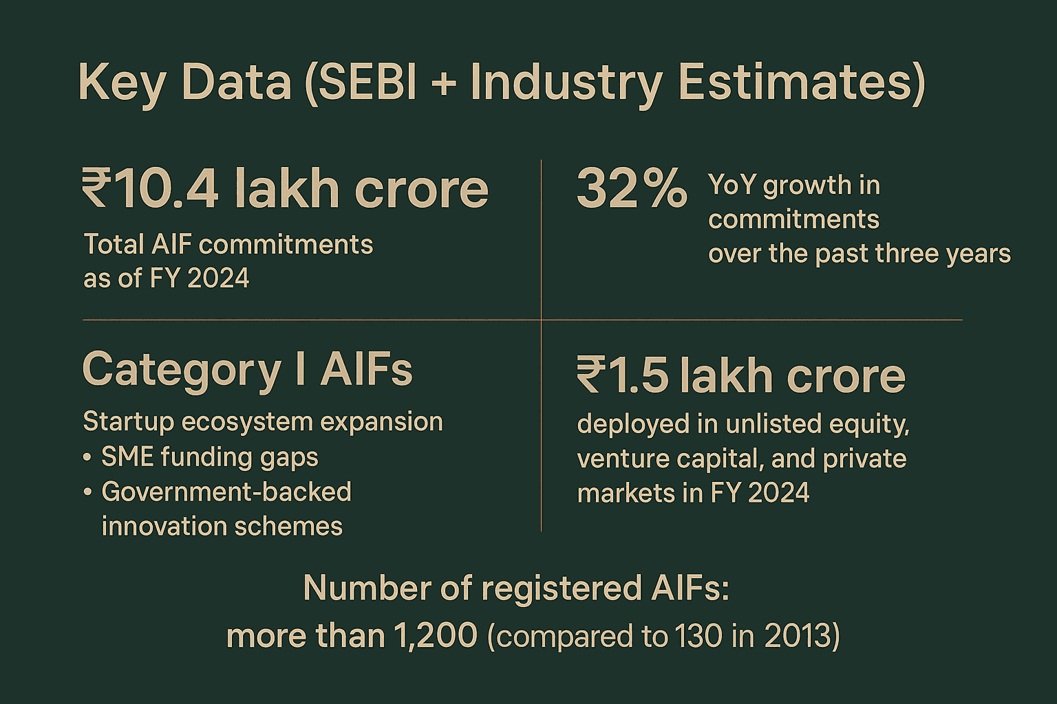 India’s Explosive AIF Growth - Key data