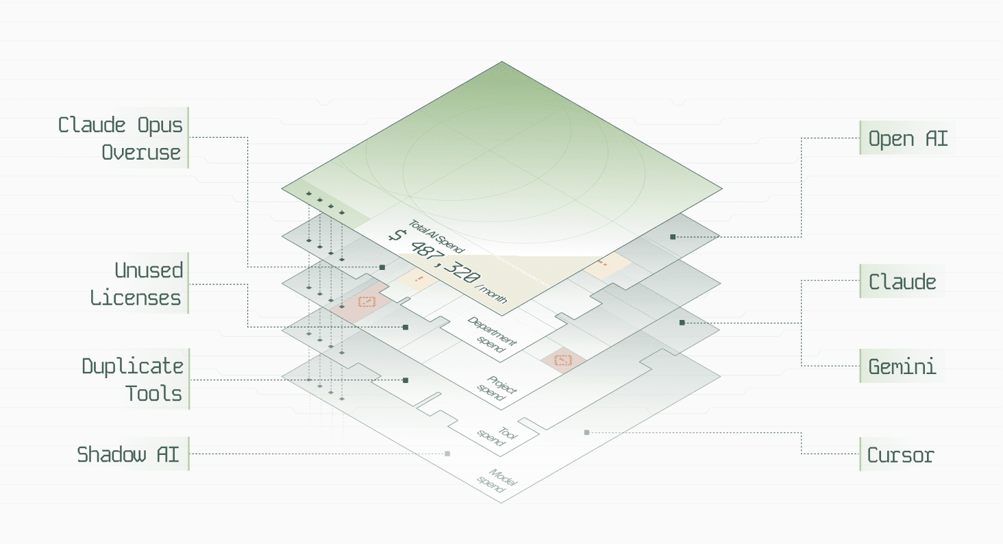 AI cost breakdown by model, tools, team and token.