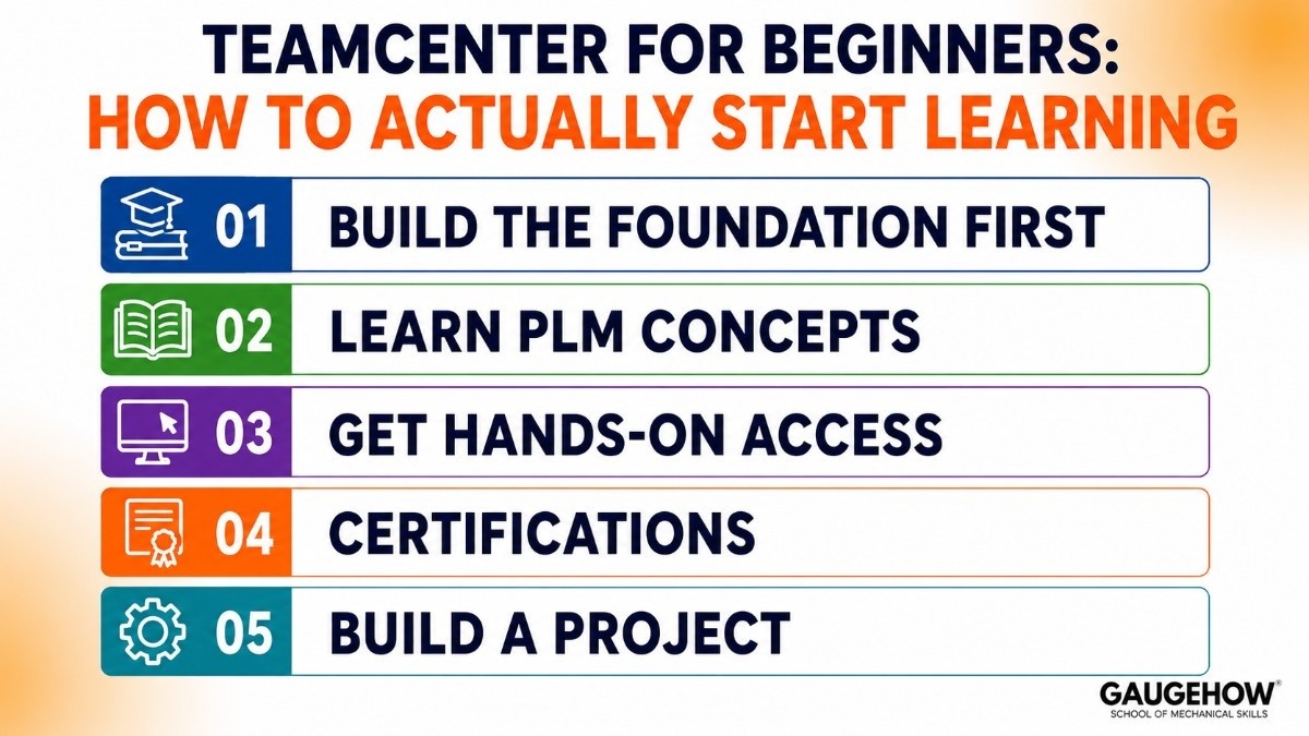 Teamcenter for Beginners