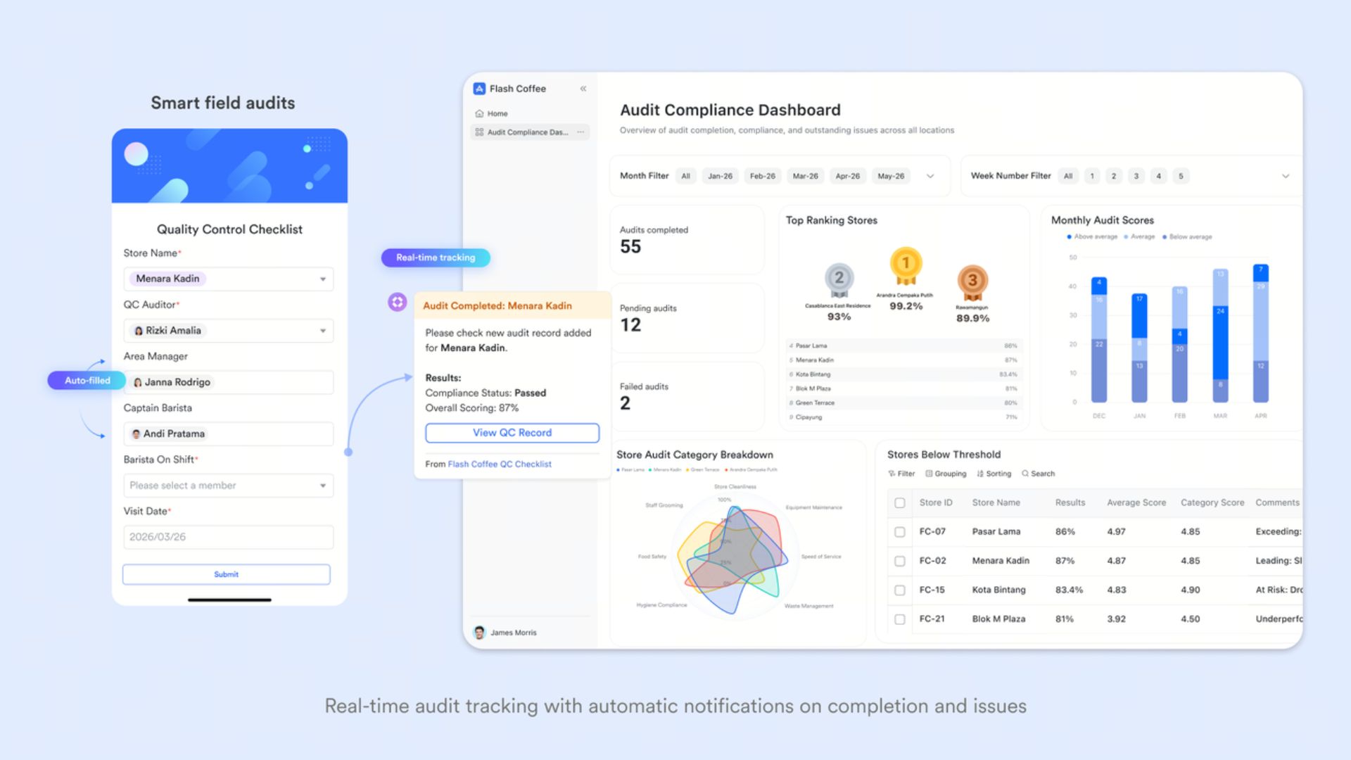 Flash Coffee audit compliance dashboard with mobile QC checklist, real-time tracking, and store performance analytics