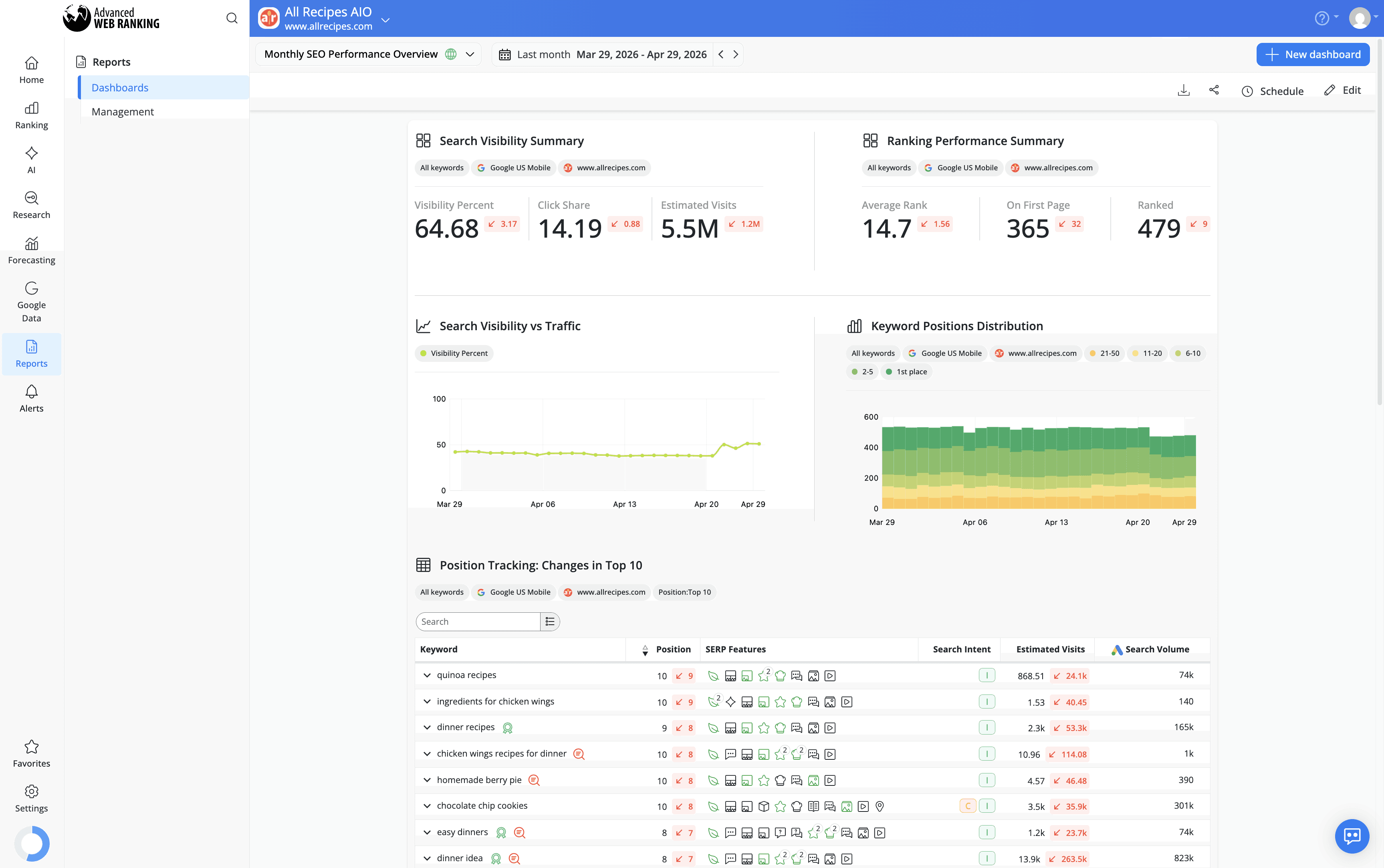 create-dashboards-for-your-seo-workflows