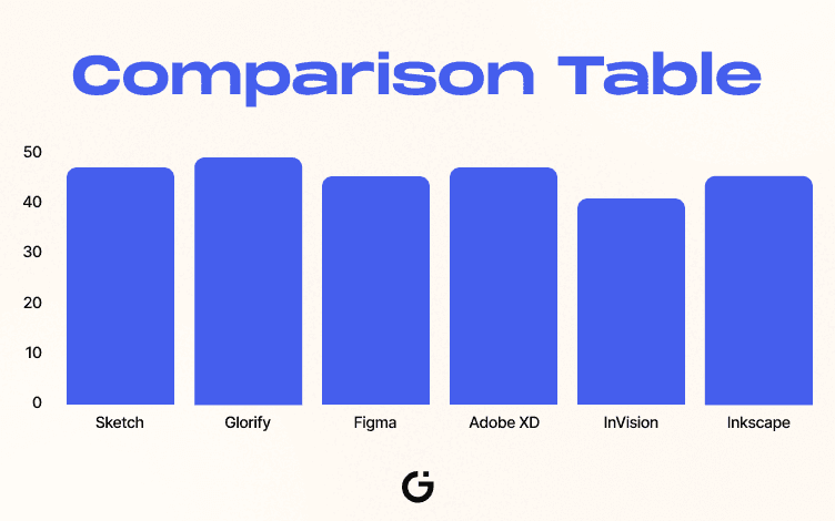 Comparison Table