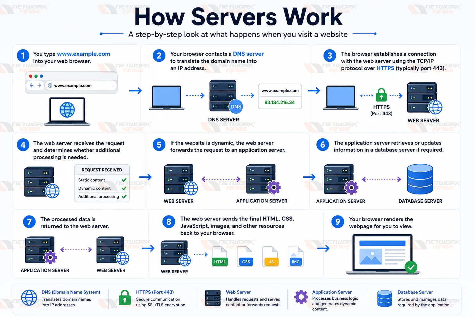 server work