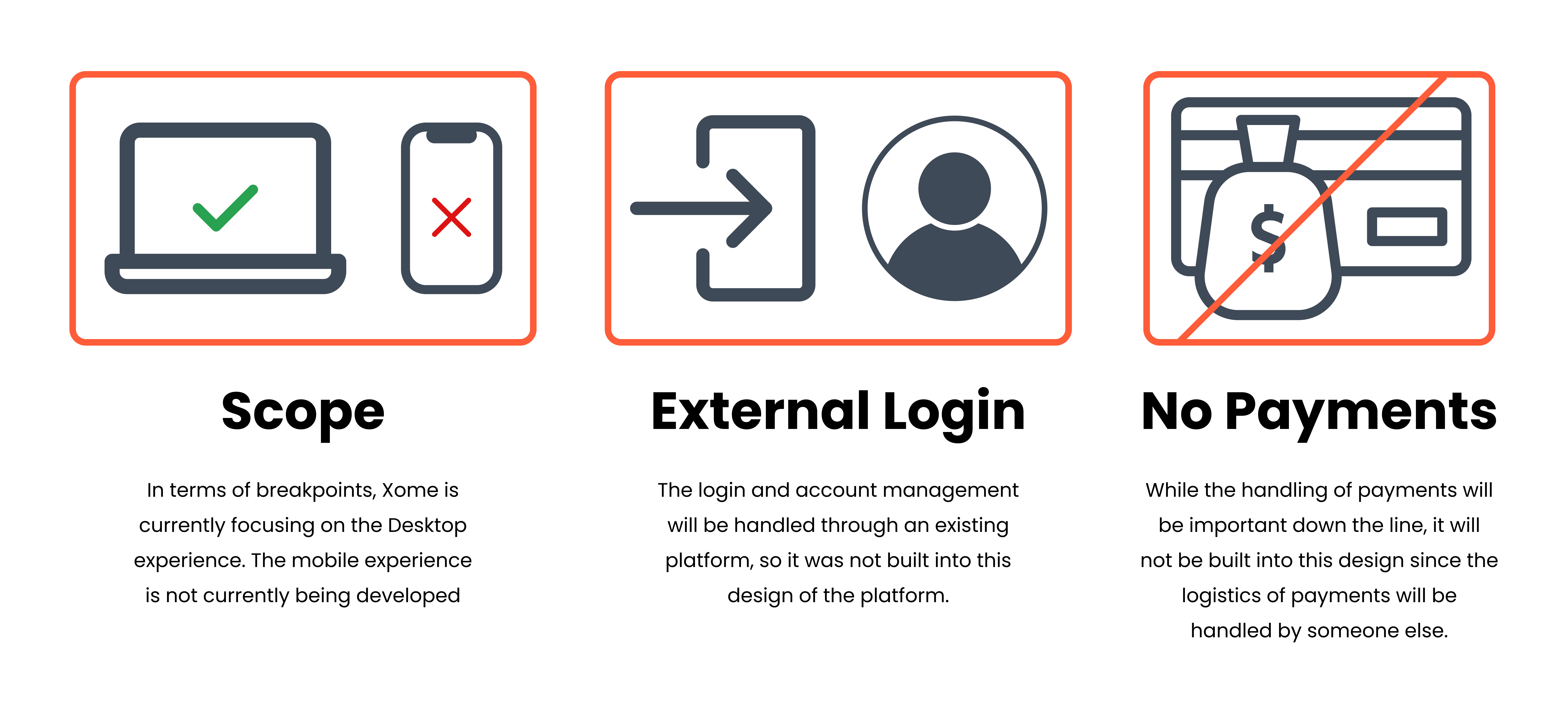 A list of key user research findings from our interviews