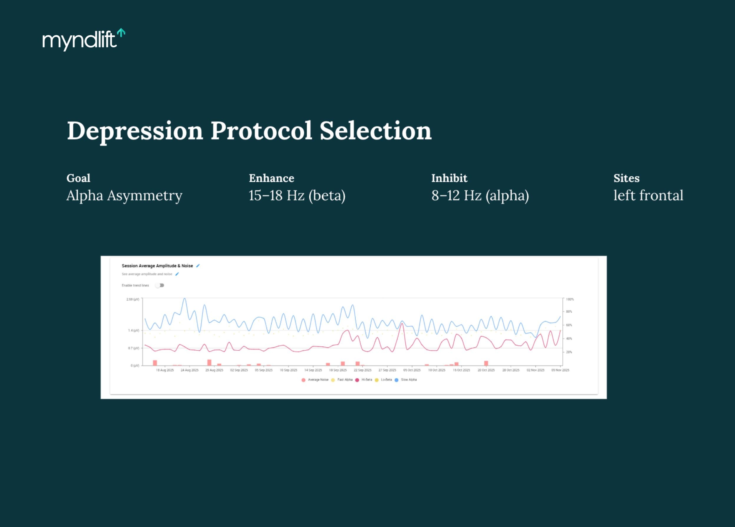 depression-protocol-suggestion