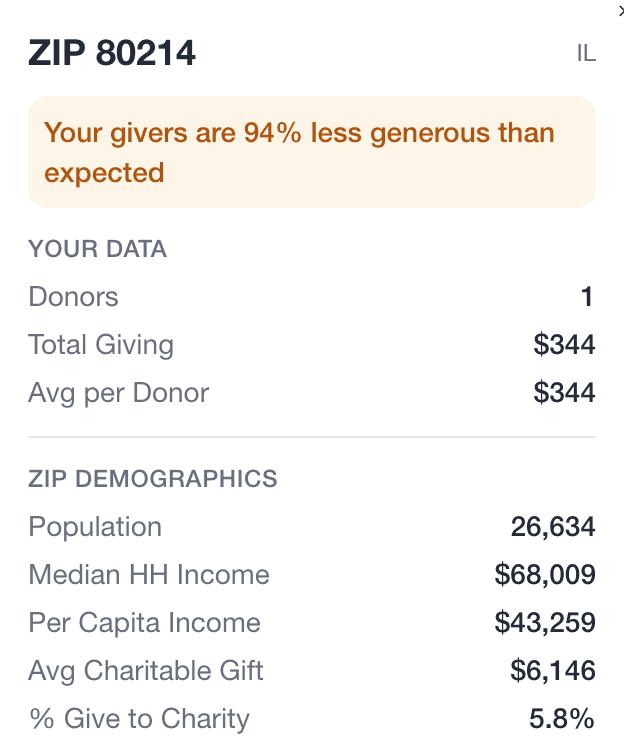 Understand your donor demographics