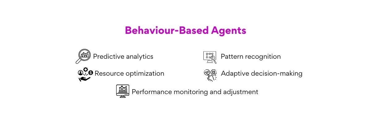 Behavior-Based Agents