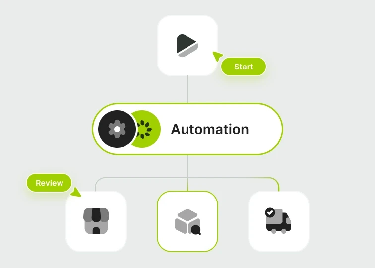 Workflow diagram with start, automation, review, and task icons connected by green lines, visualizing OneAvant’s automated, traceable, and customizable workflow system.
