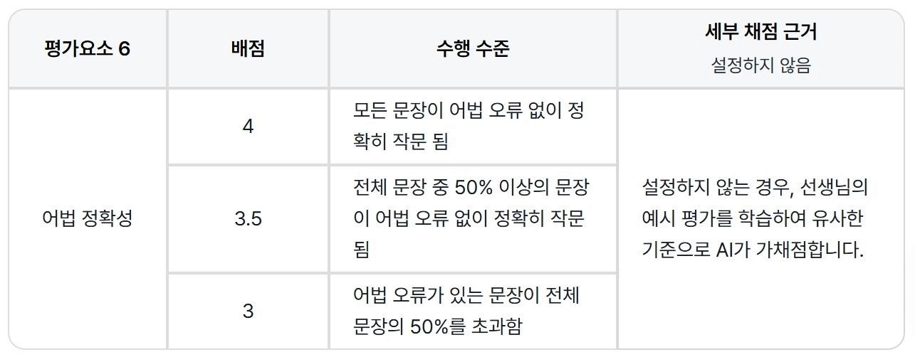 텍스트, 스크린샷, 폰트, 번호이(가) 표시된 사진
AI 생성 콘텐츠는 정확하지 않을 수 있습니다.