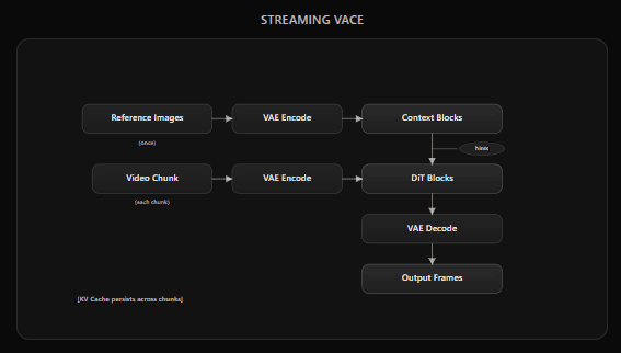 Per-chunk processing architecture diagram