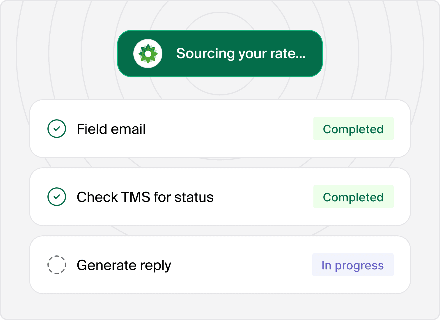 Progress checklist showing Augie fielding an email, checking the TMS for status, and generating a reply