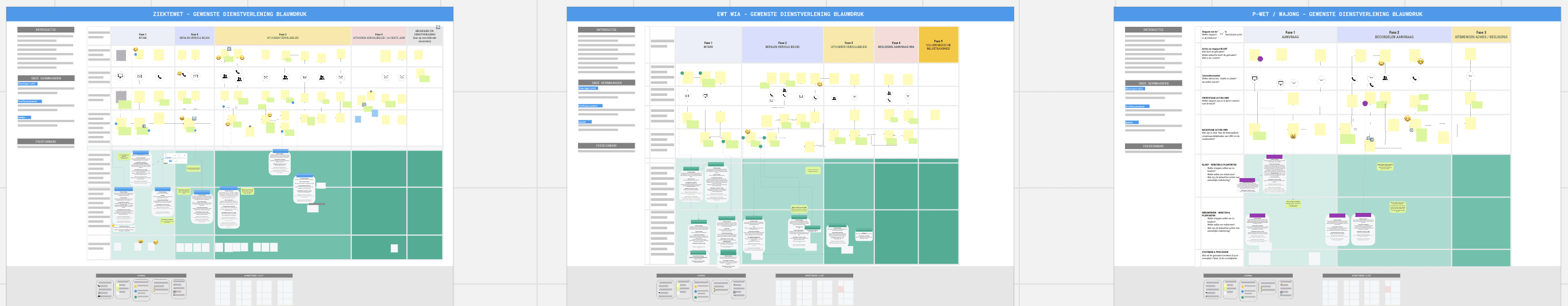 Service Blueprint for UWB, a client of Orange Minds