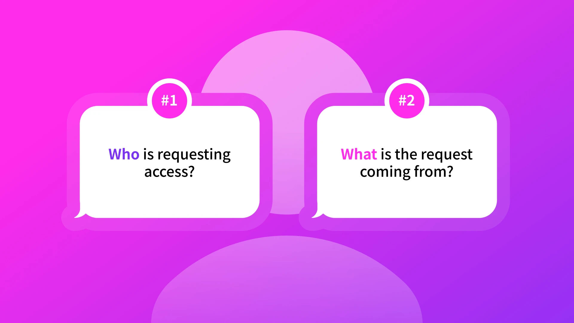 An infographic overlay on a user silhouette featuring two key cybersecurity questions: 'Who is requesting access?' and 'What is the request coming from?' This represents the convergence of identity and endpoint security to establish device trust and context-aware access in hybrid work environments.