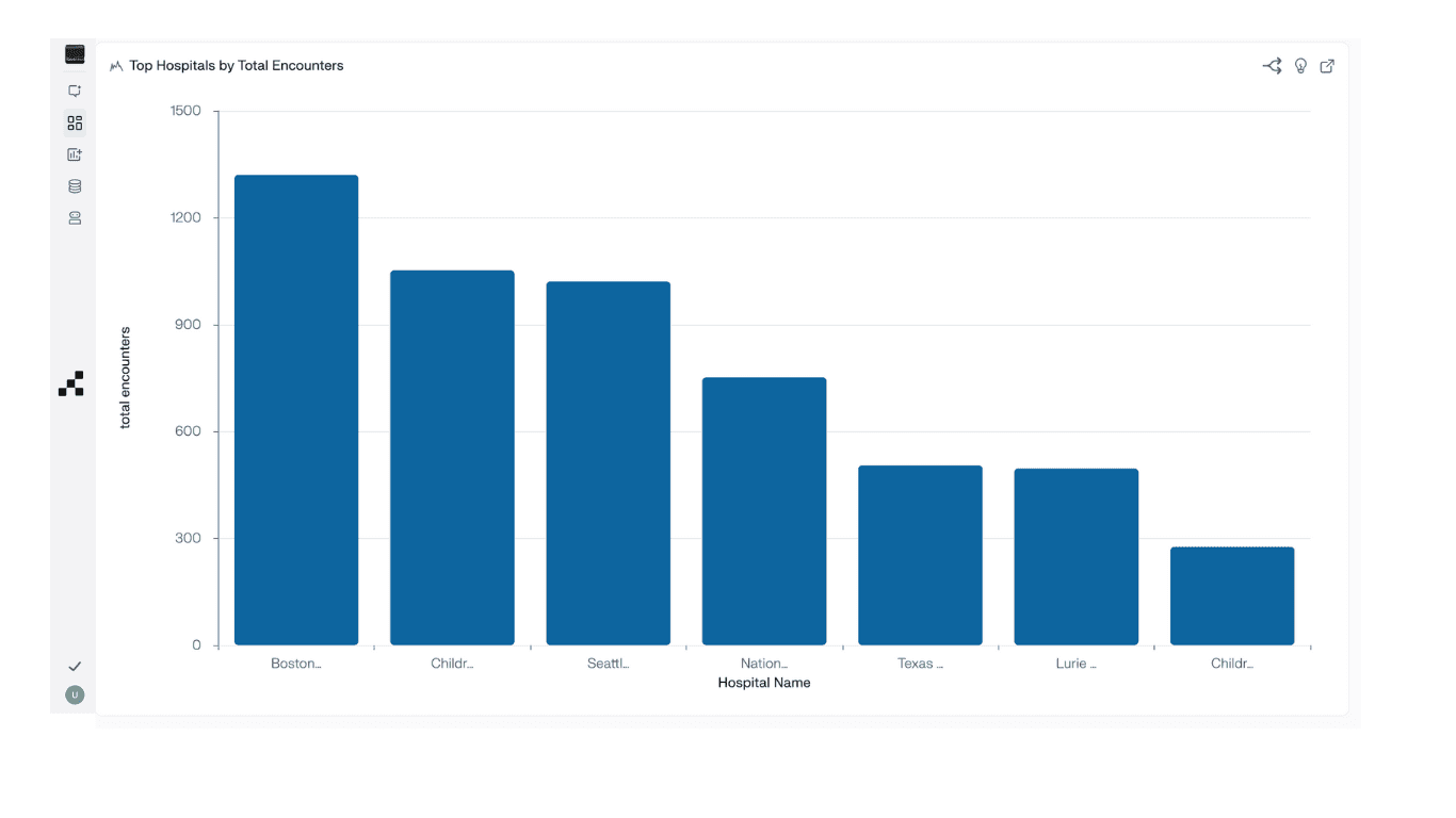 Bar graph showing category comparison data