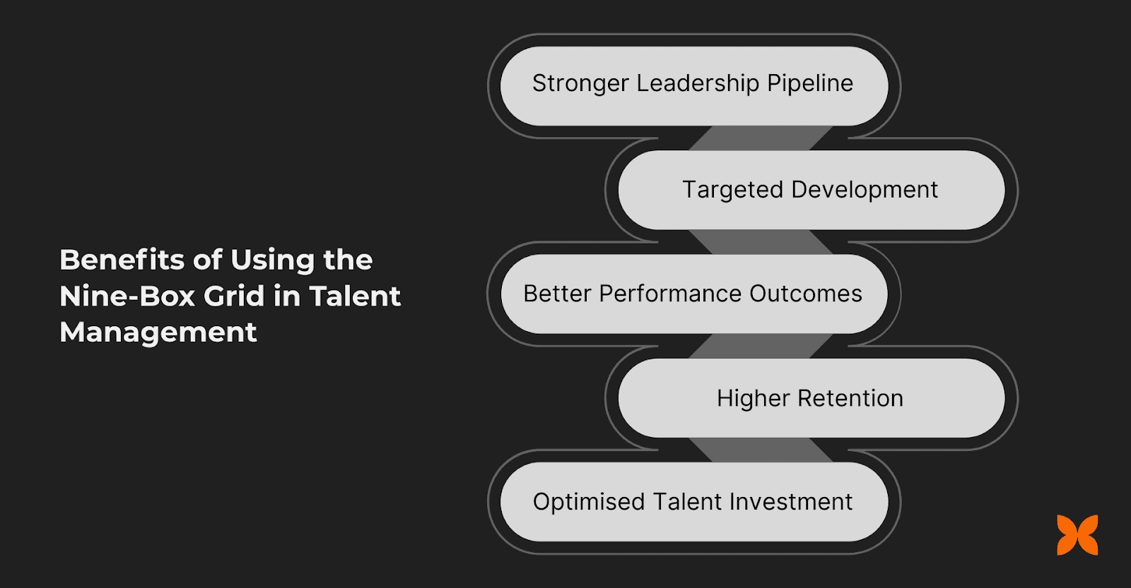 Benefits of Using the Nine-Box Grid in Talent Management