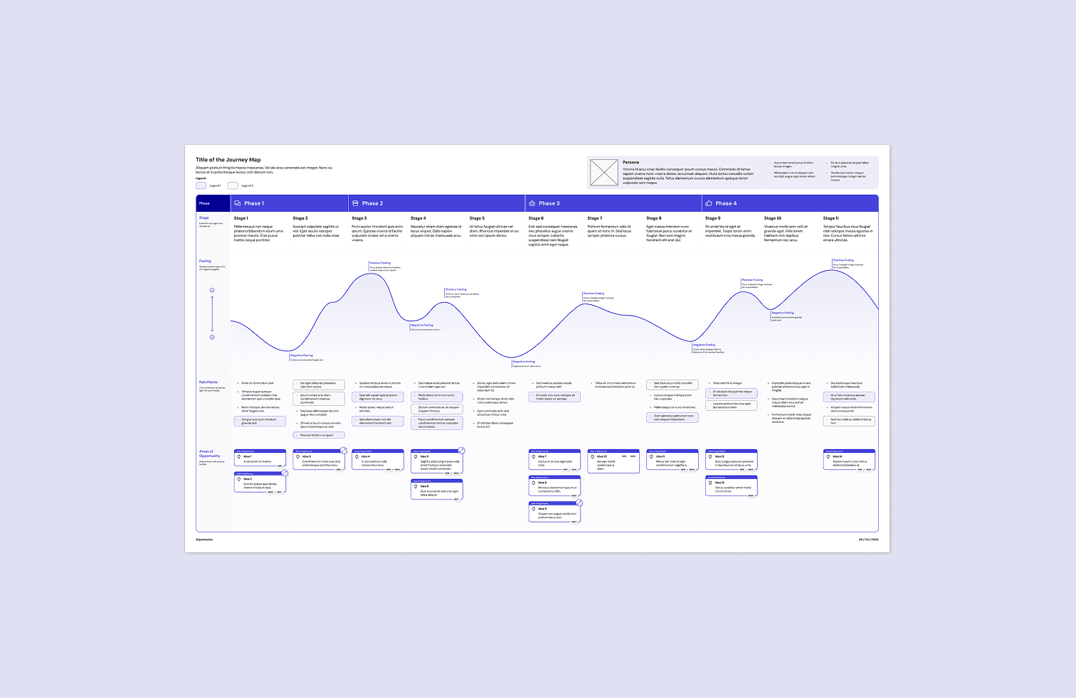 Service blueprint style journey map with swim lanes showing user actions, frontstage interactions, backstage processes, and support systems