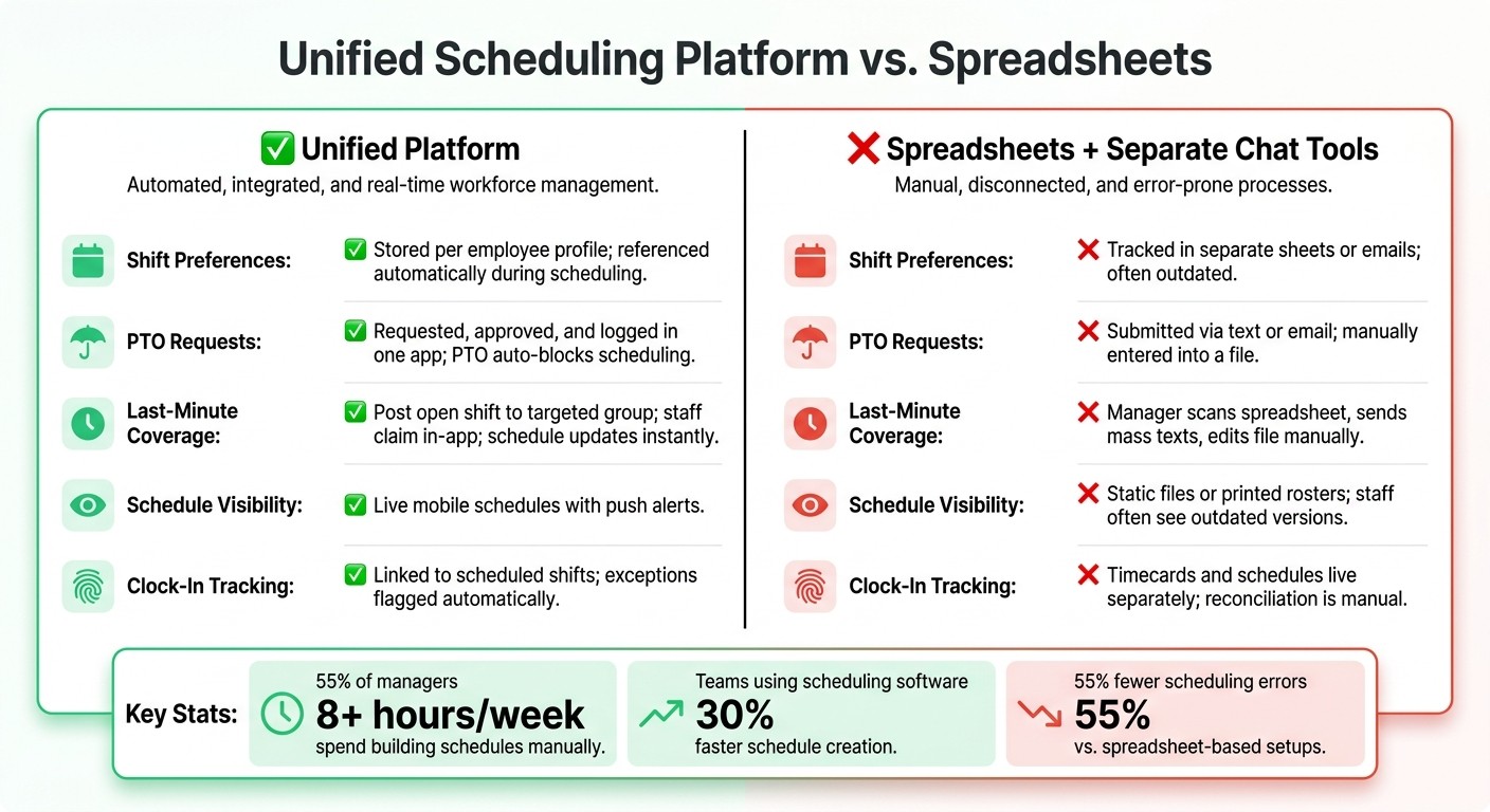 Unified Scheduling Platform vs. Spreadsheets: Side-by-Side Comparison