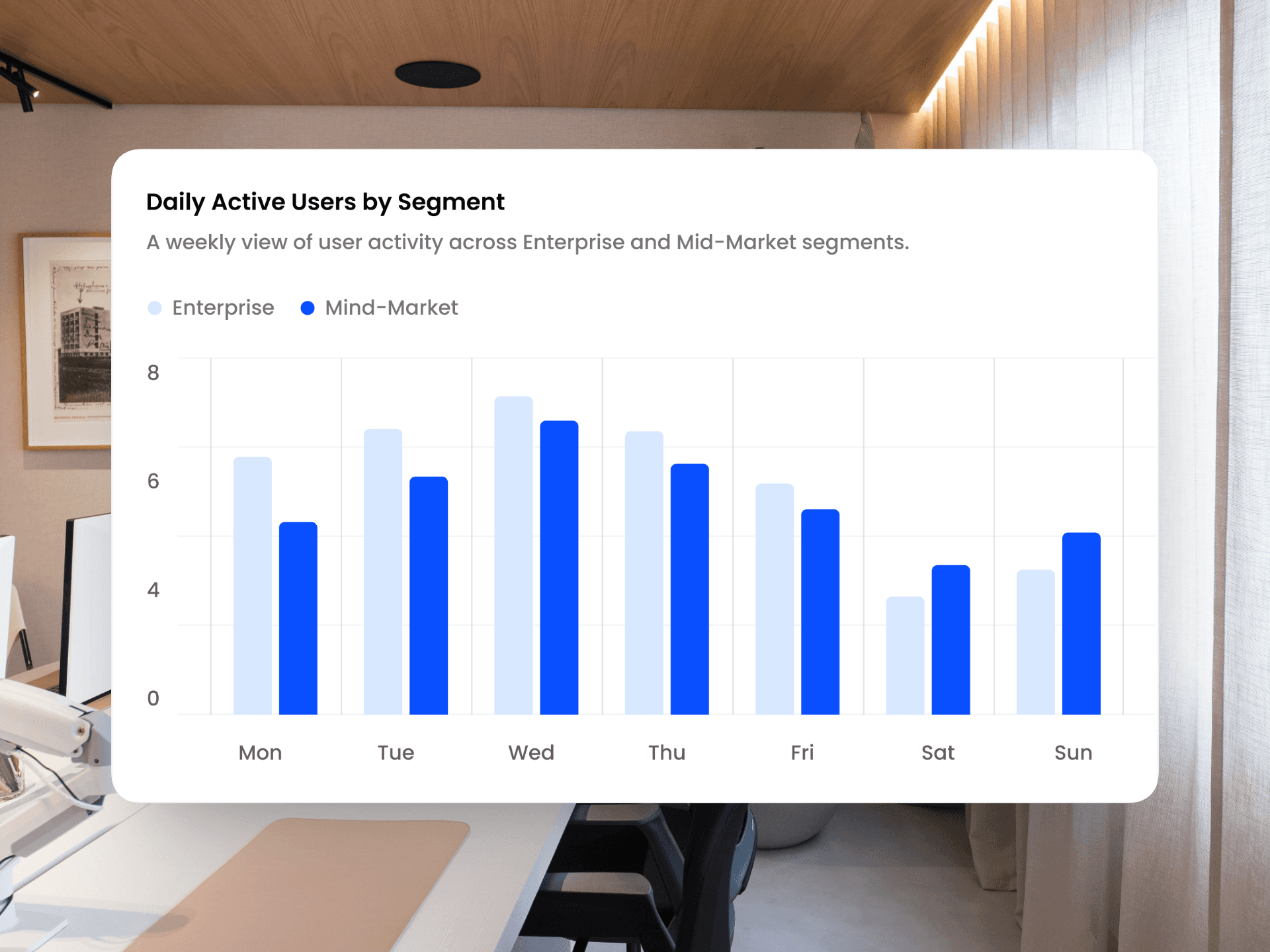 A weekly activity chart displayed on a floating card in a home interior, showing daily active calories burned from Monday to Sunday with blue bar graphs and one highlighted day.