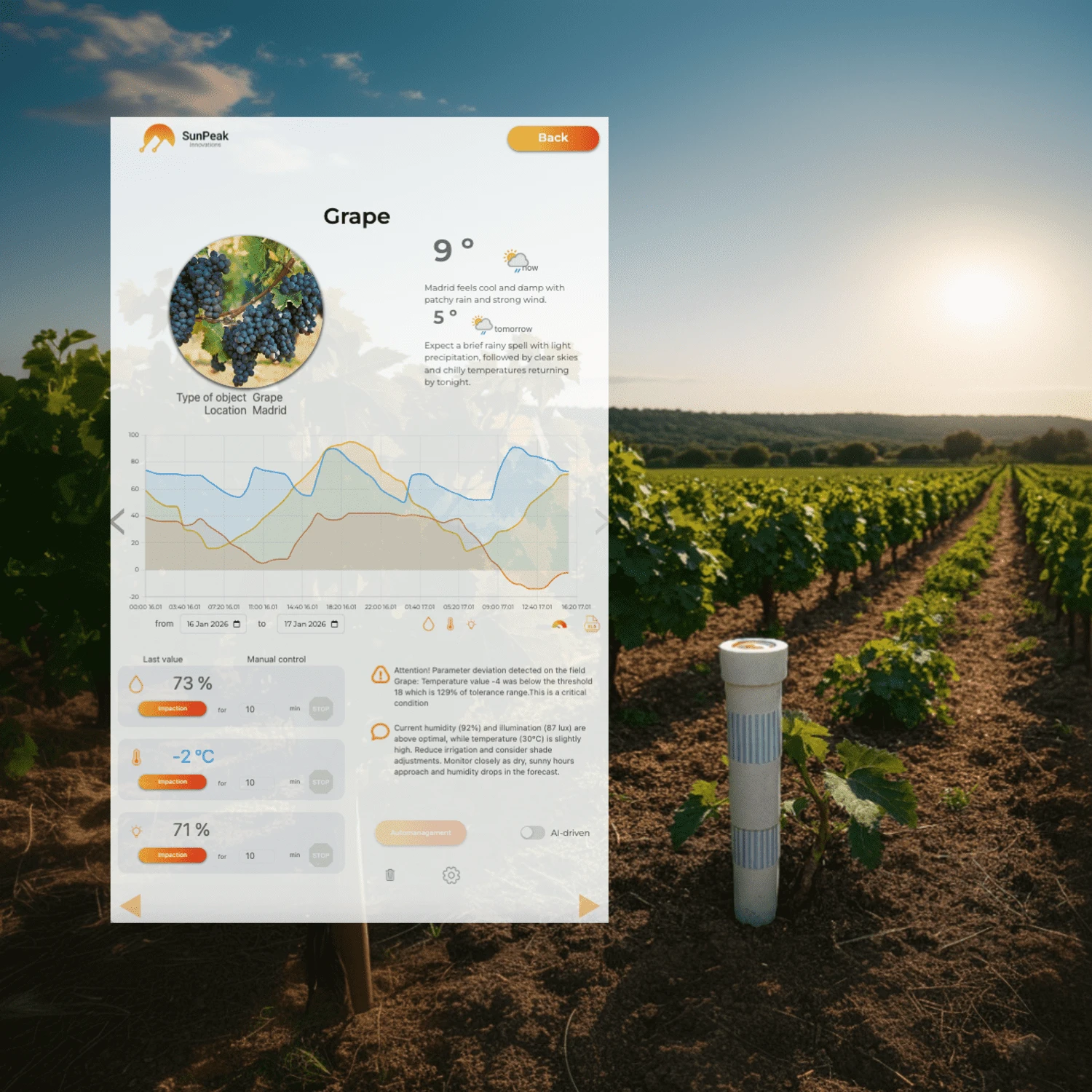 SP Agro sensor in a garden bed and SmartCloud digital twin dashboard for agricultural field monitoring