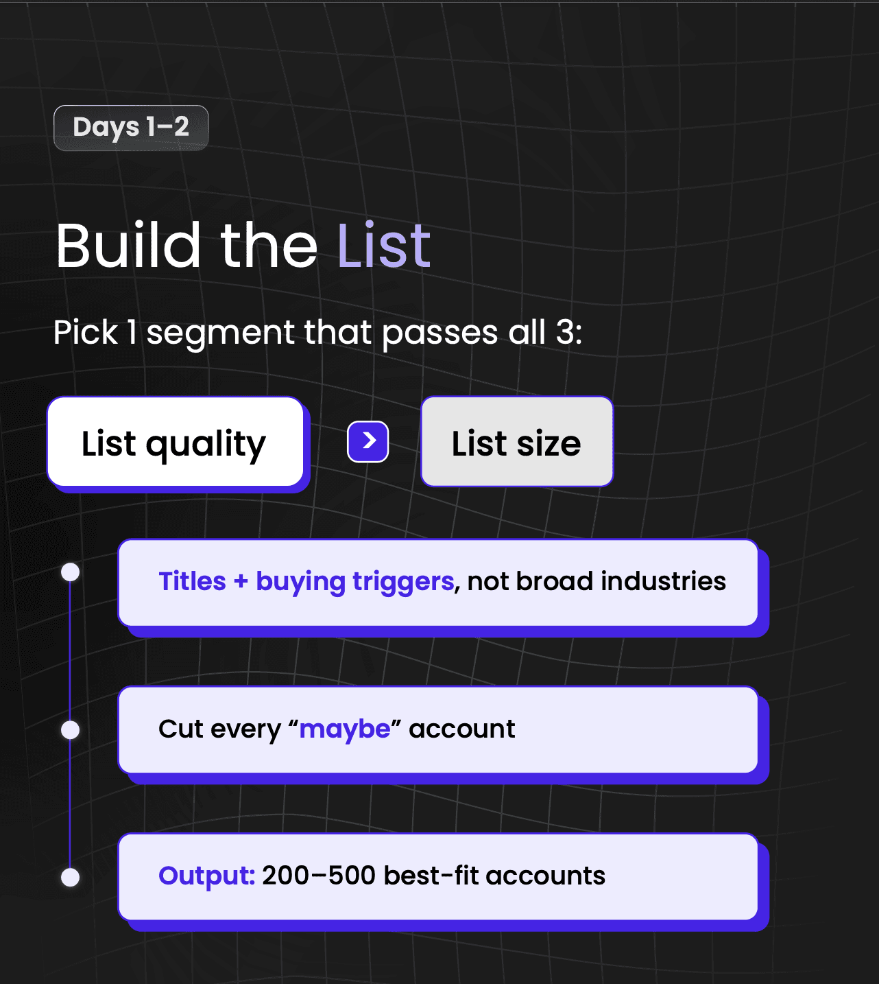 How to build a B2B cold email lead list titles and buying triggers