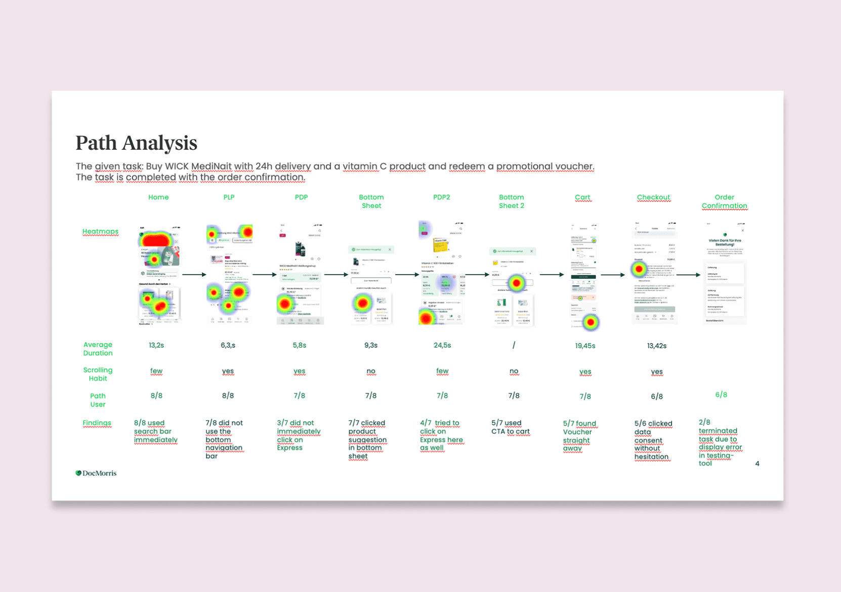 Path Analysis