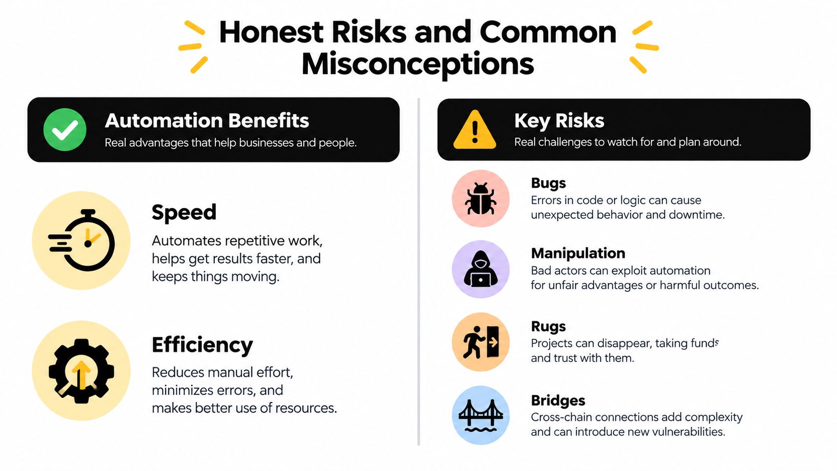 A comparison chart showing the benefits and common risks associated with automation technologies in business environments.