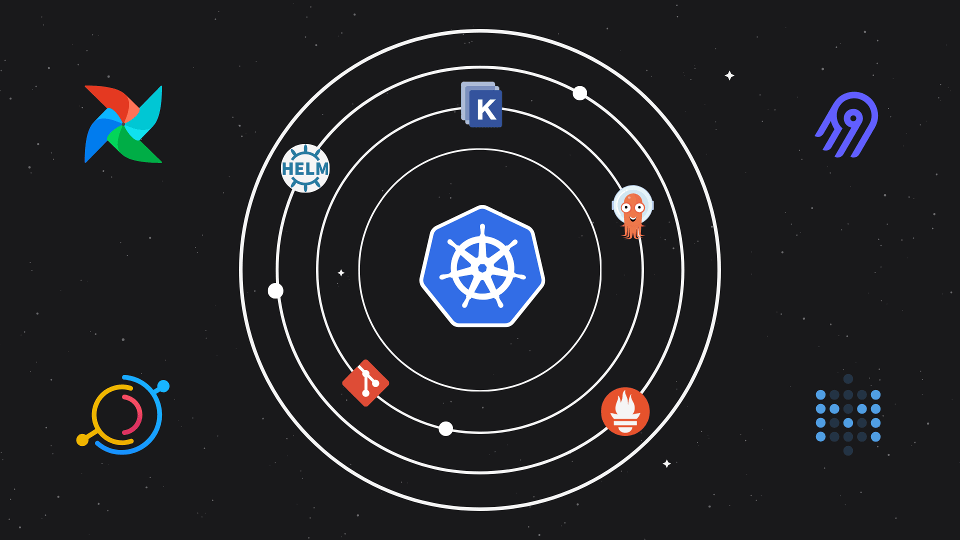 An illustration of Kubernetes at the center of an orbital diagram, surrounded by icons representing various data and DevOps tools such as Apache Airflow, Helm, and GitLab, symbolizing the integration of these tools within a Kubernetes-based data stack.