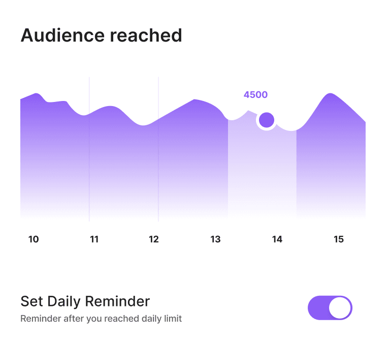 Content creator insights