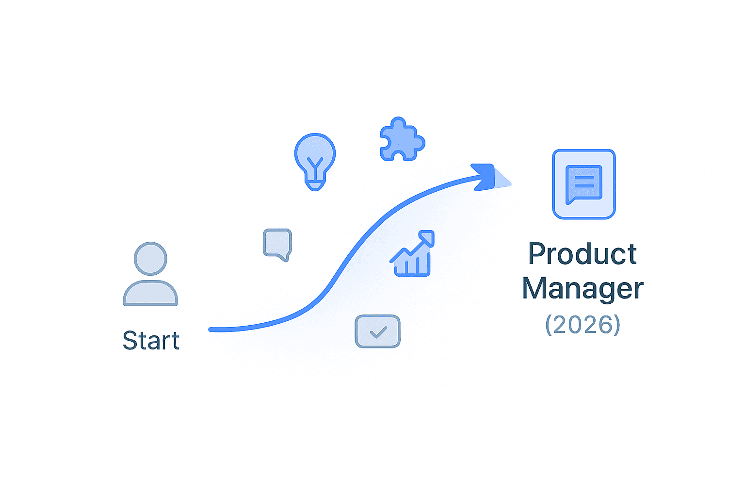 Product management in 2026