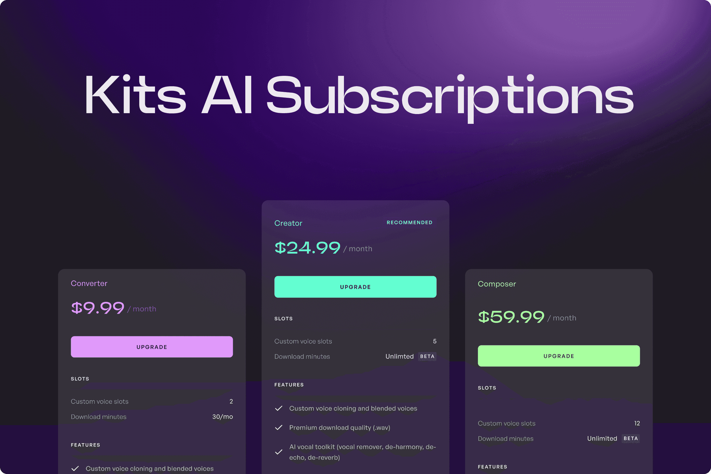 Which Kits AI Subscription Is Right For You?