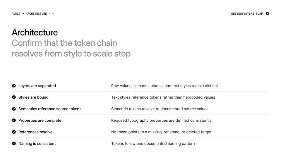Design token structures, focus areas, and roles