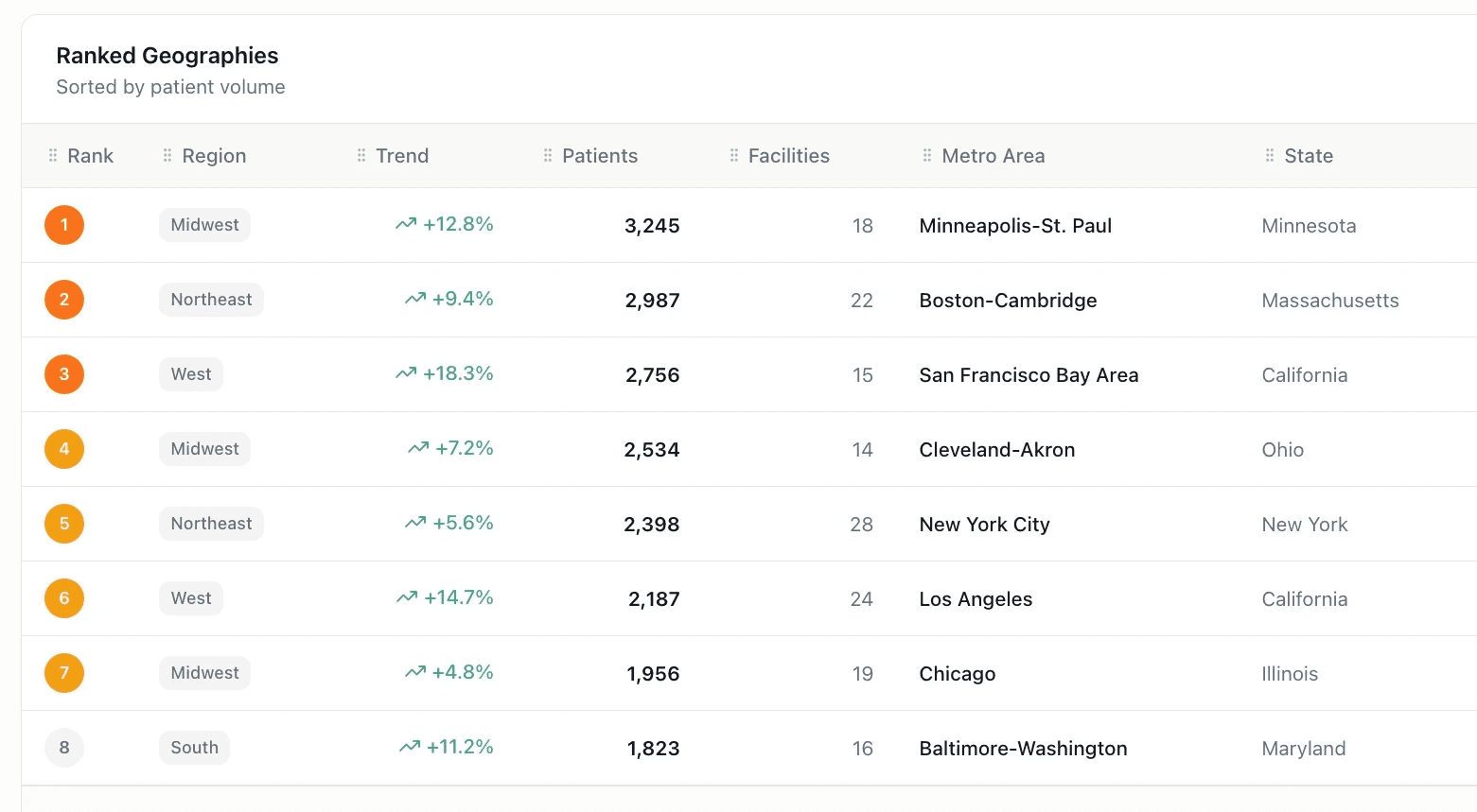 citrus real time territory table