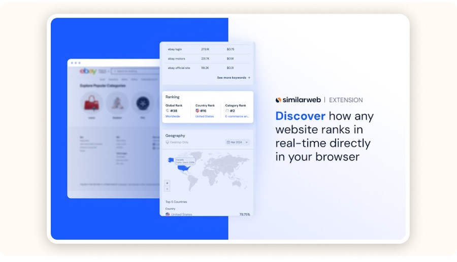 Extension Chrome de Similarweb