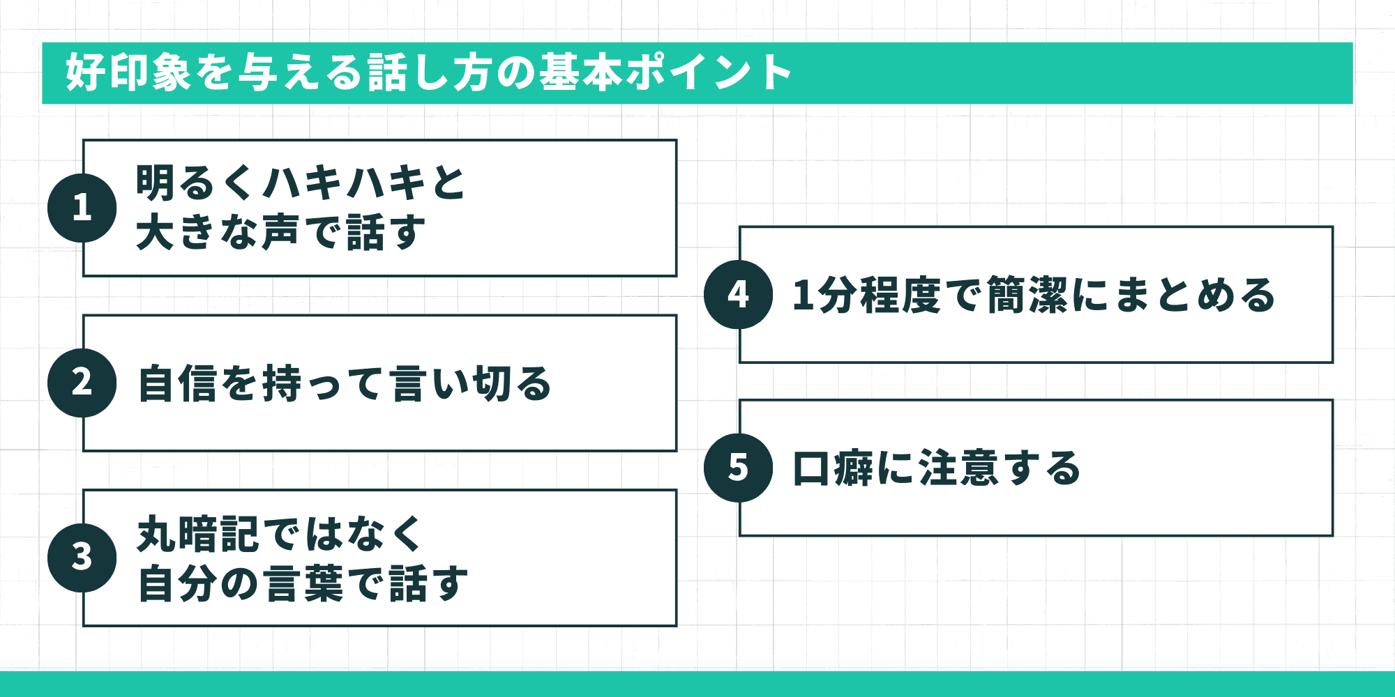 好印象を与える話し方の基本ポイント。1. 明るくハキハキと大きな声で話す、2. 自信を持って言い切る、3. 丸暗記ではなく自分の言葉で話す、4. 1分程度で簡潔にまとめる、5. 口癖に注意する。