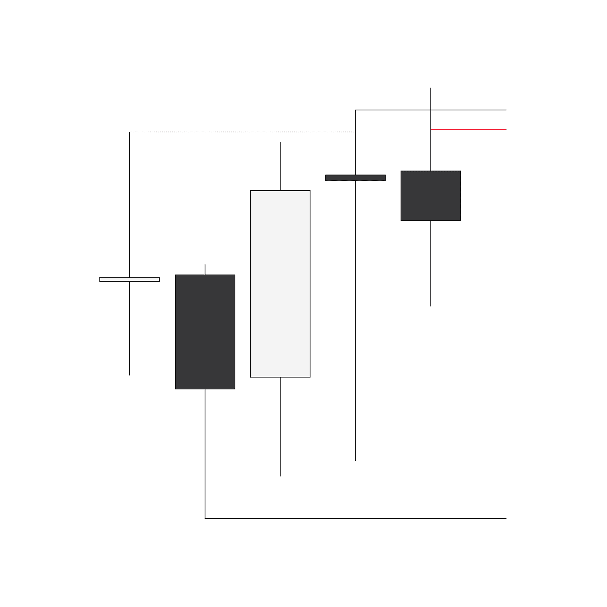 Daily chart showing the framework of the manipulation at the range high.
