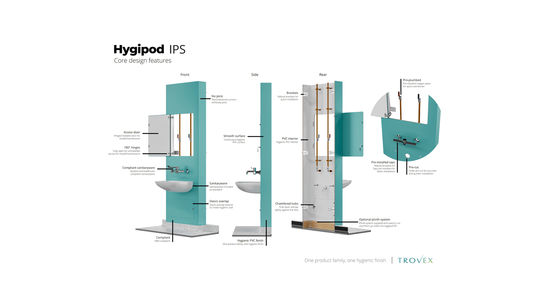 Healthcare IPS: how simple is Hygipod IPS to install?