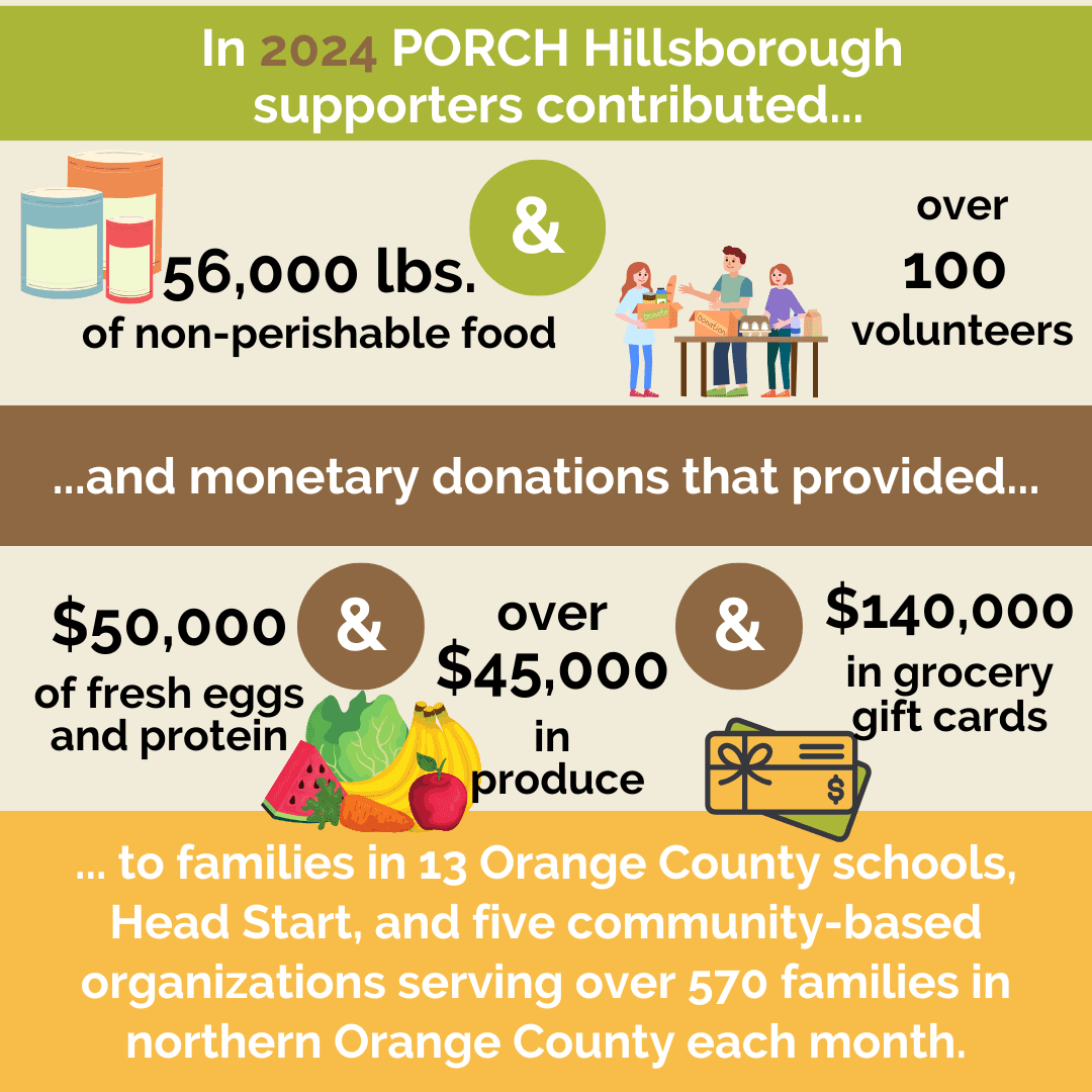 PORCH Hillsborough 2024 impact