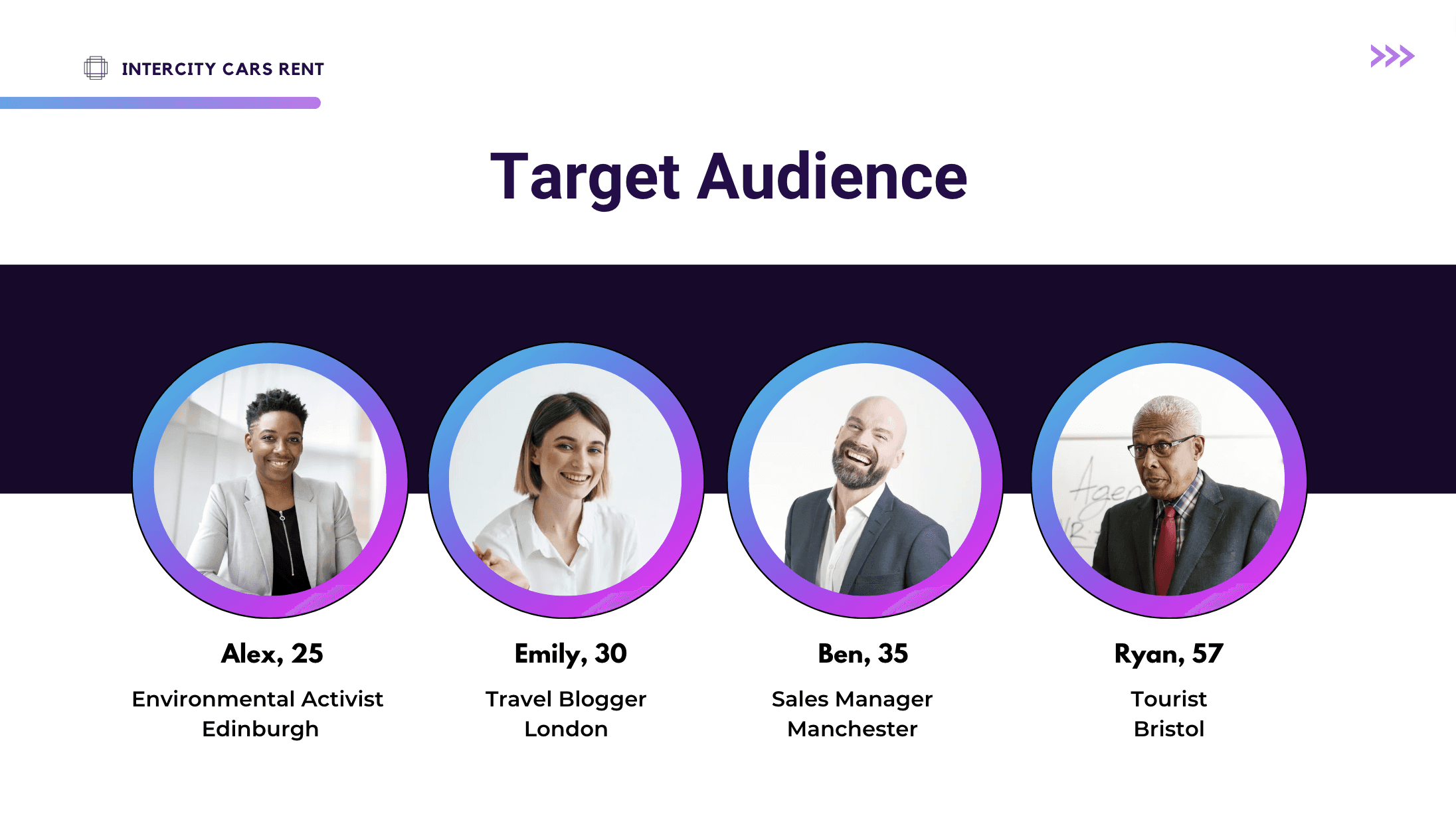 Defining Target Audience and Typical Customer Portrait