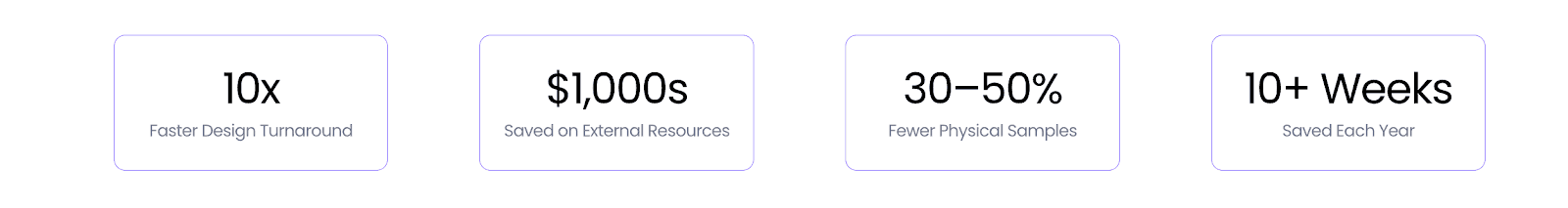 Onbrand stats
