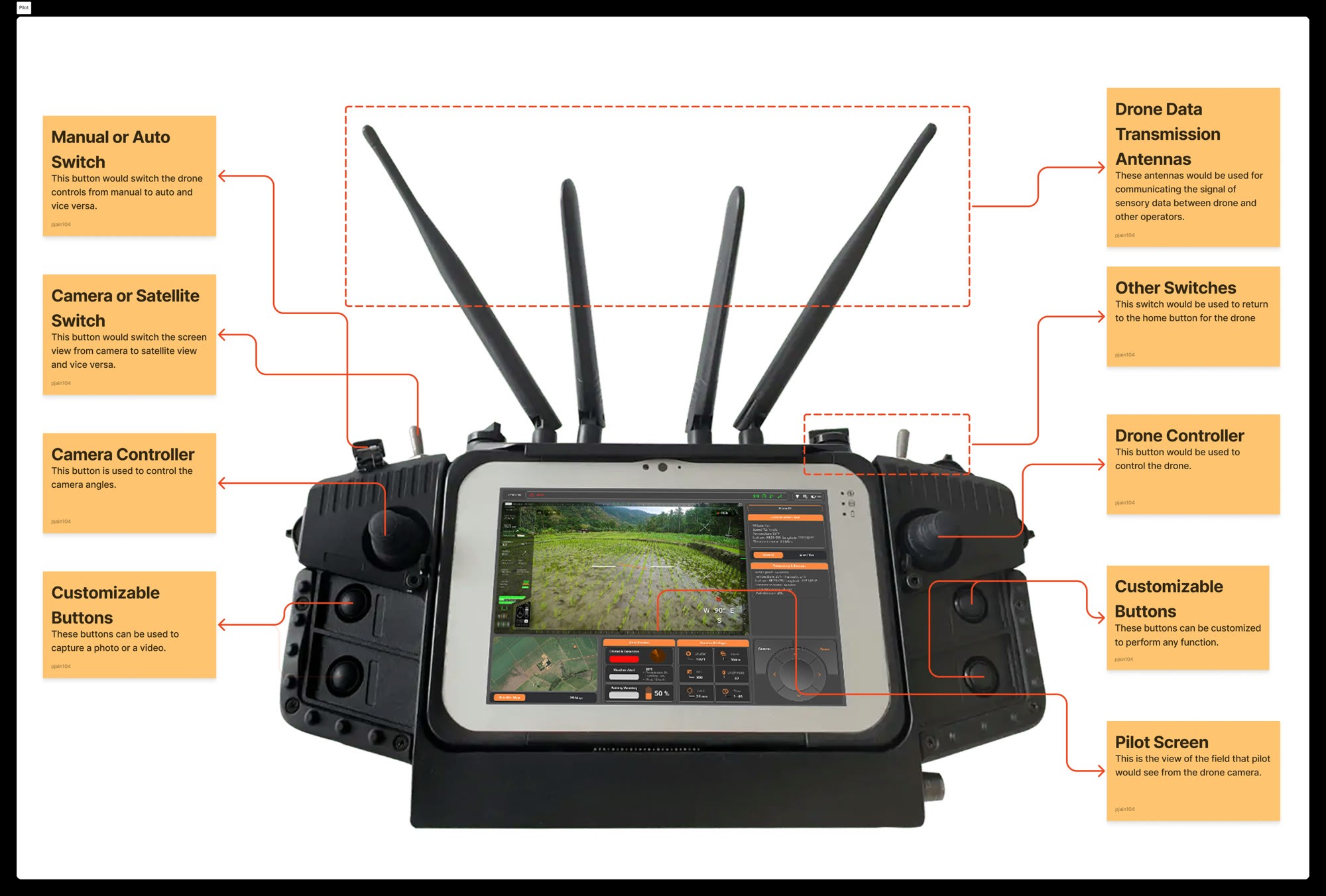 Annotated pilot handheld controller