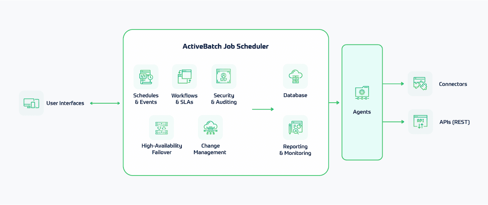 ActiveBatch's IT automation architecture