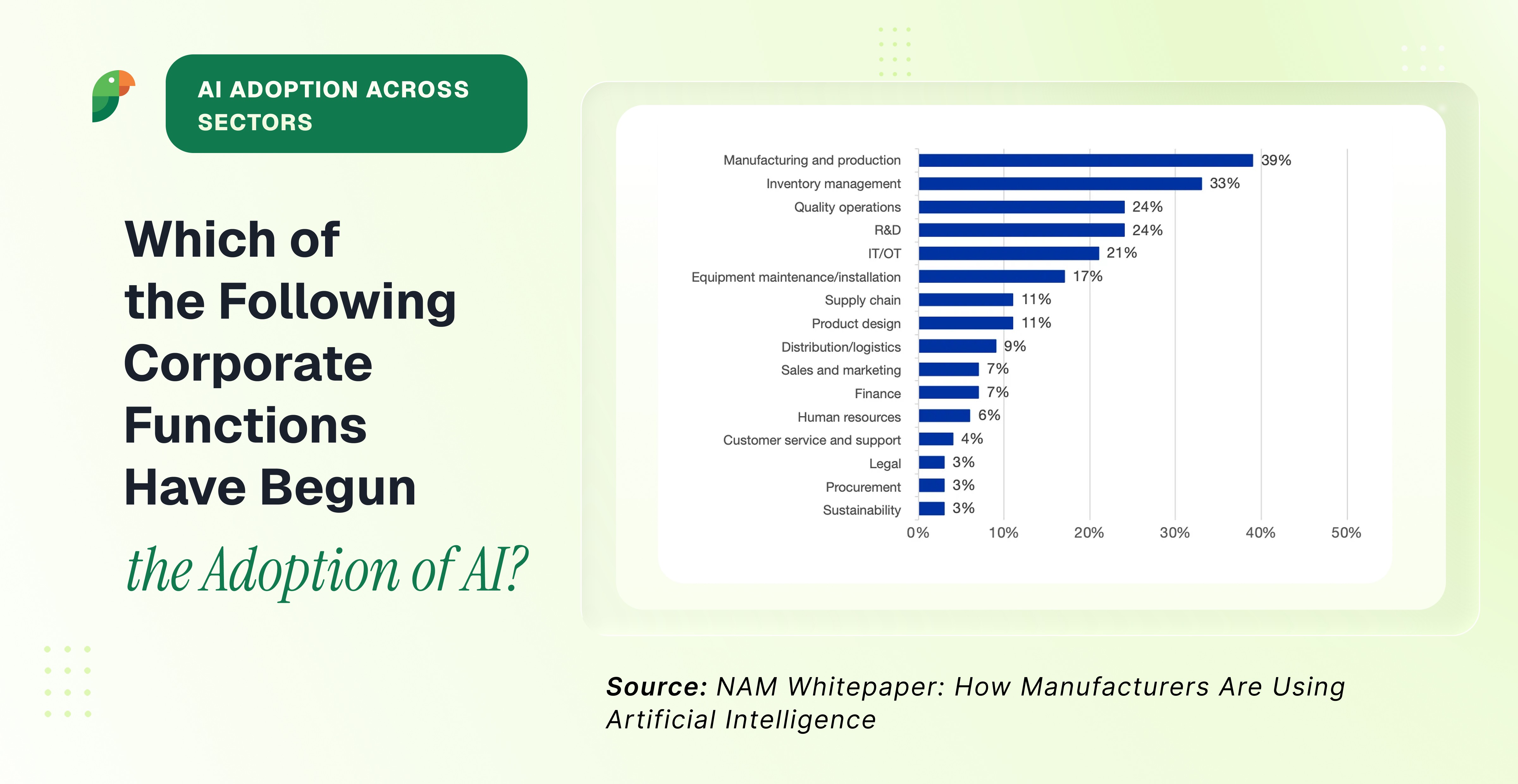 Inographics showing data of the NAM whitepaper on AI adoption in manufacturing