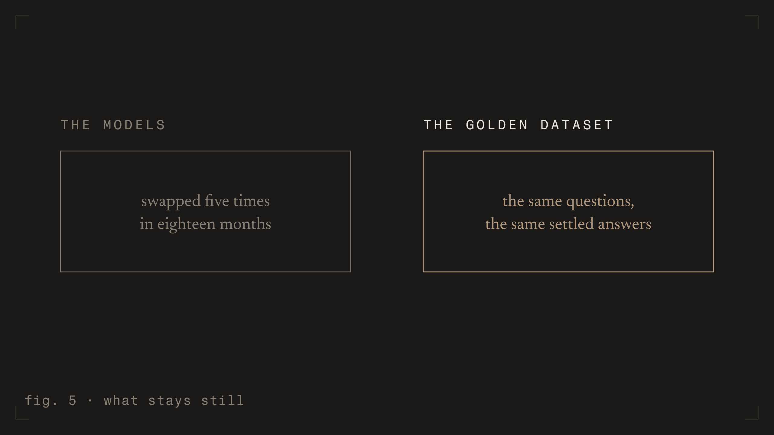 fig. 5 - what stays still [dark]