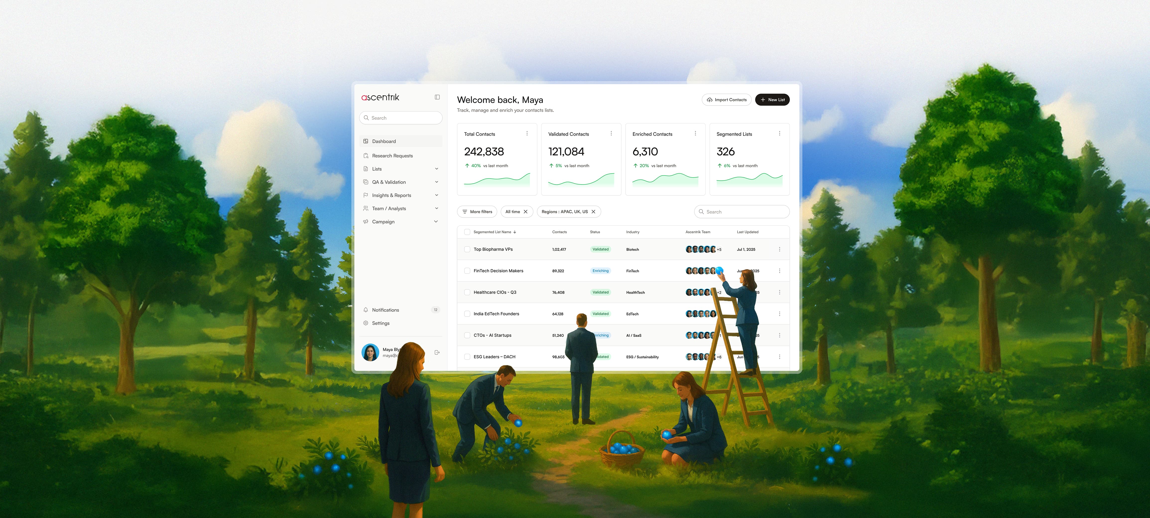 Forest landscape with ascentrik dashboard where ascentrik team are consolidating freshly sourced data into ascentrik CRM