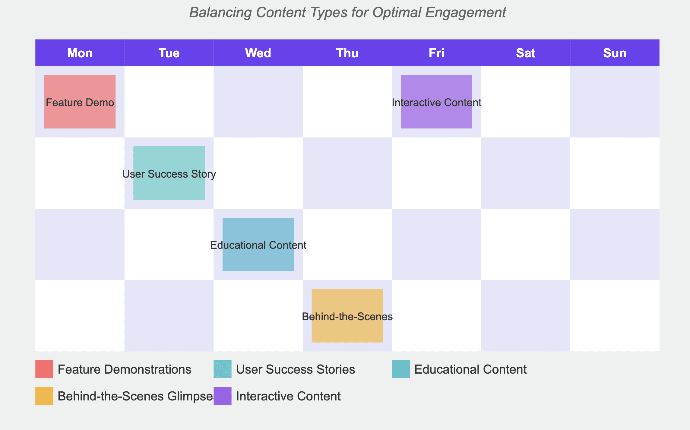 SaaS social media content calendar