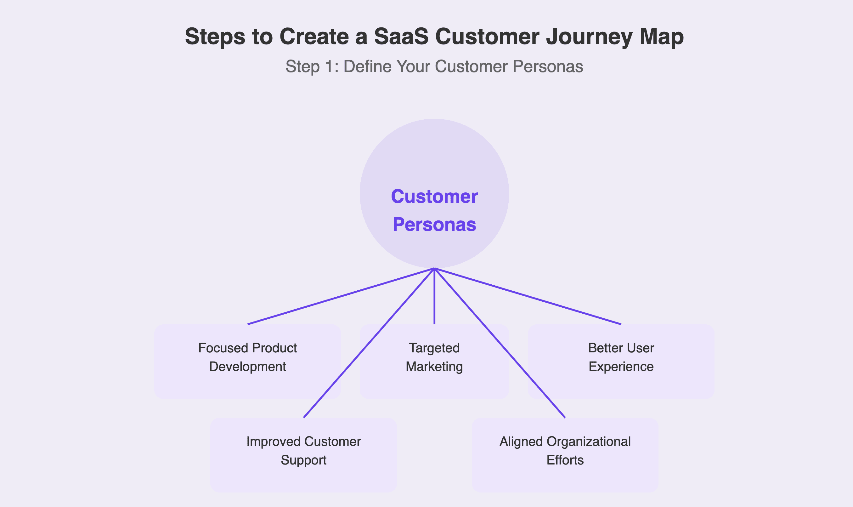 Buyer persona saas