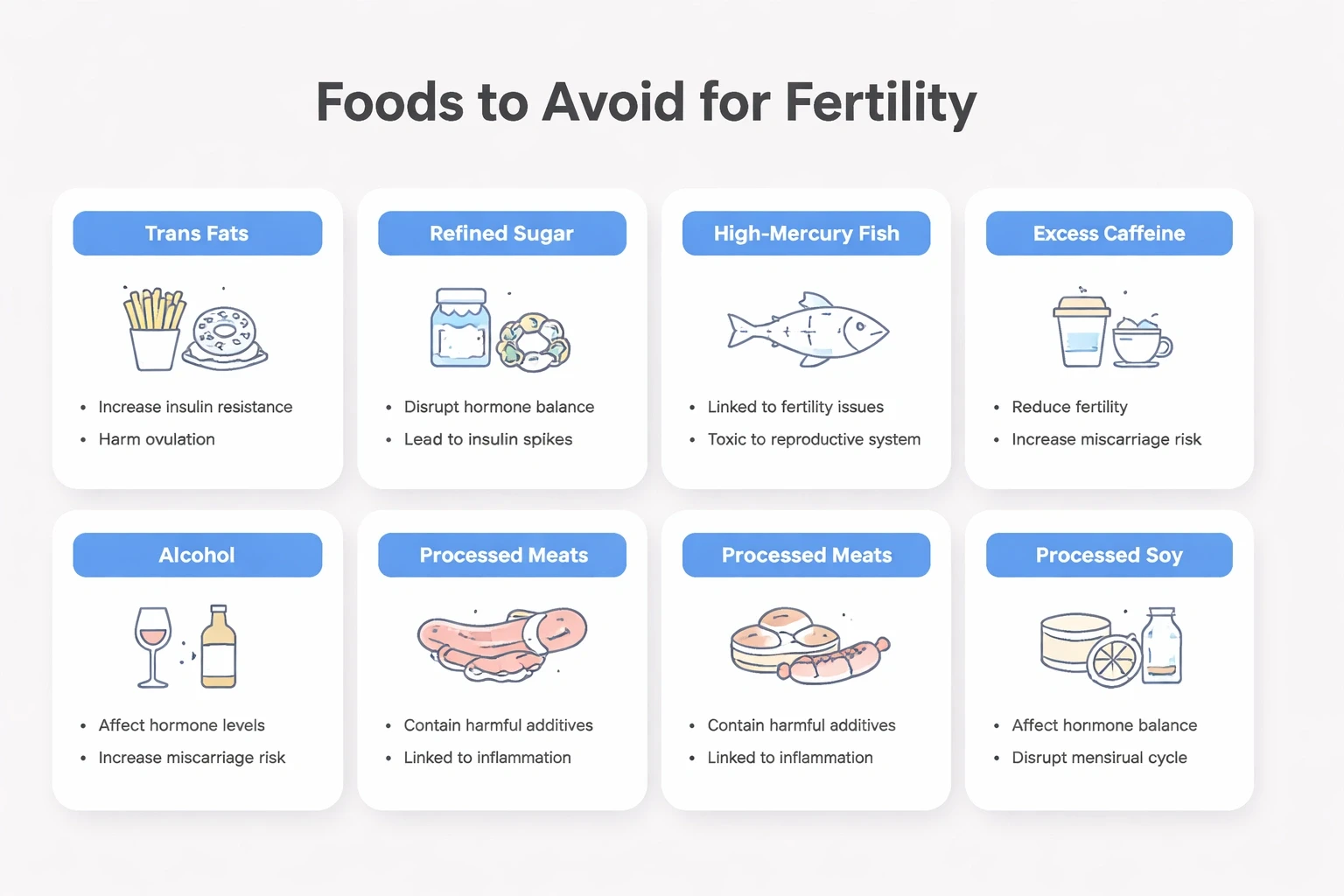 Modern card layout on a #efefef background showing foods to avoid for fertility, using accent color #3b82f6 for headings and highlights.