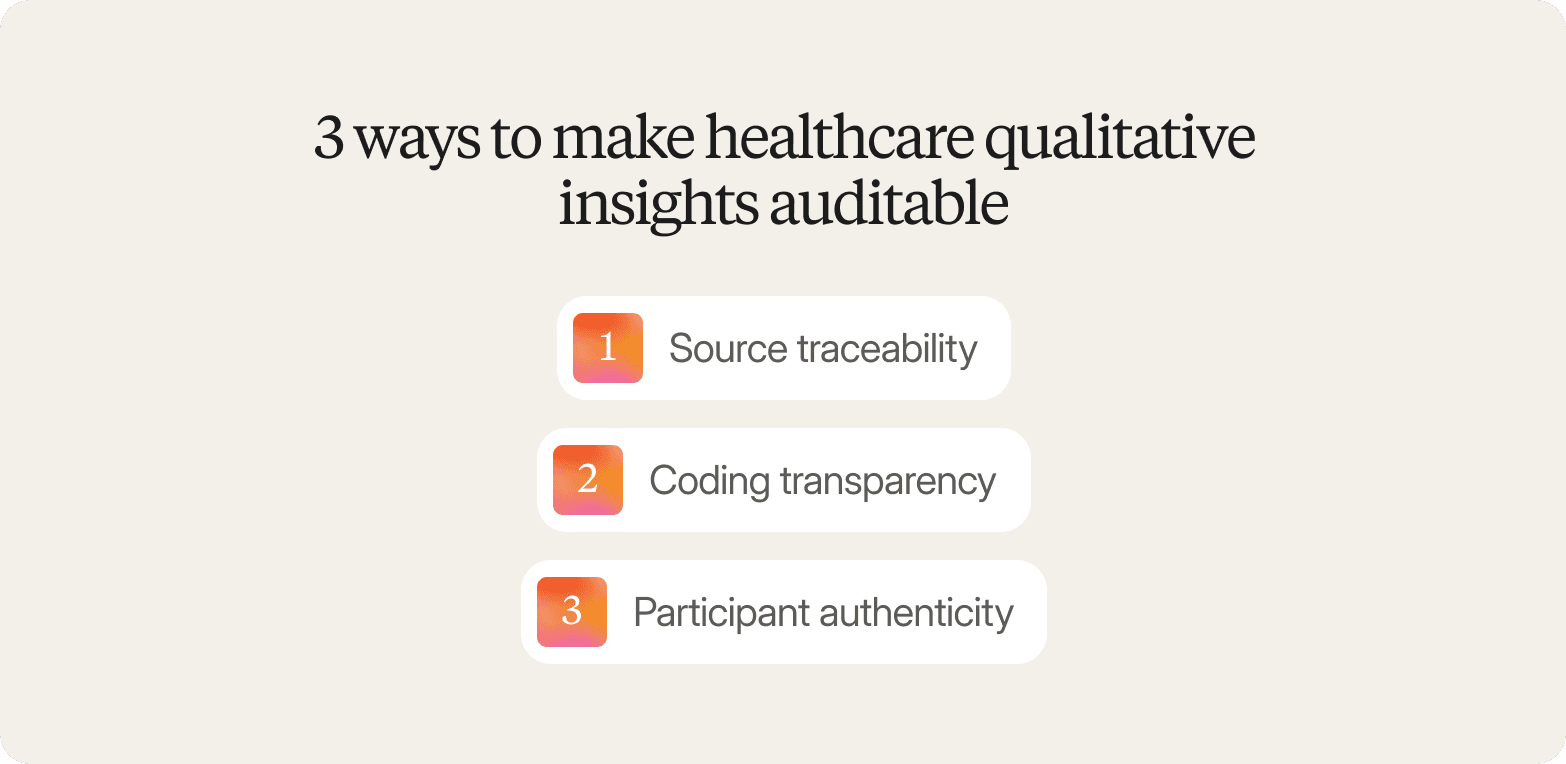 A graphic titled "3 ways to make healthcare qualitative insights auditable" listing three numbered items: 1. Source traceability, 2. Coding transparency, 3. Participant authenticity.